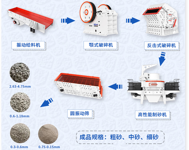 制砂生產線流程設計方案 制砂生產線流程設計方案