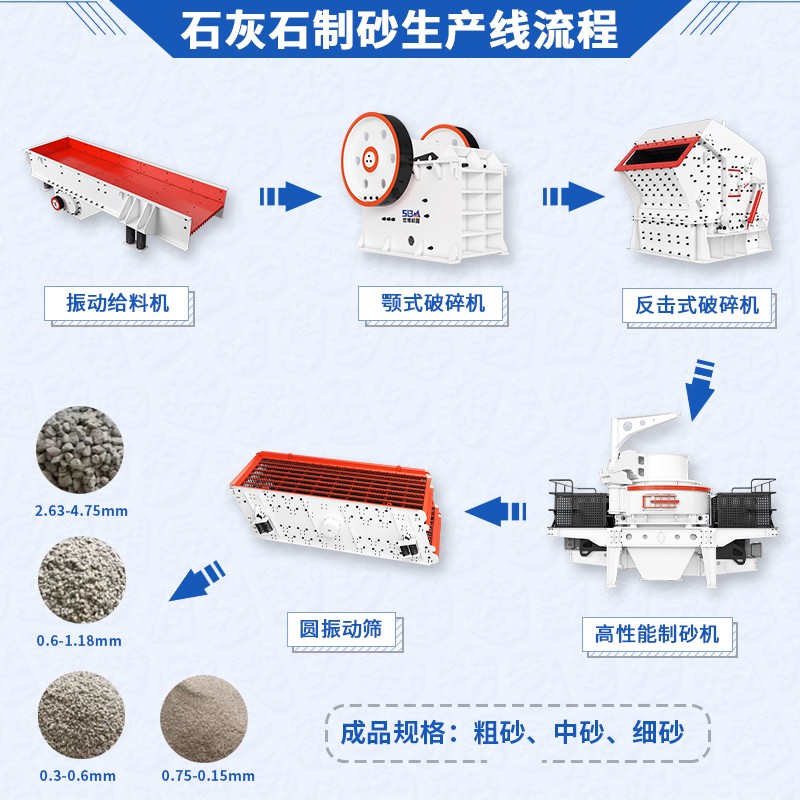石灰石制砂生產(chǎn)線流程 石灰石制砂生產(chǎn)線流程
