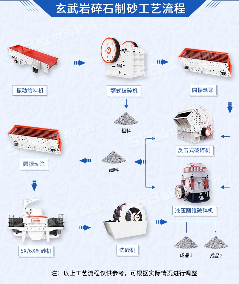 玄武巖碎石制砂工藝流程 玄武巖碎石制砂工藝流程