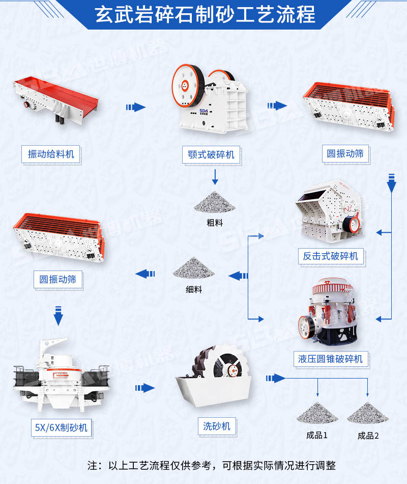 玄武巖碎石制砂工藝設(shè)備 玄武巖碎石制砂工藝設(shè)備