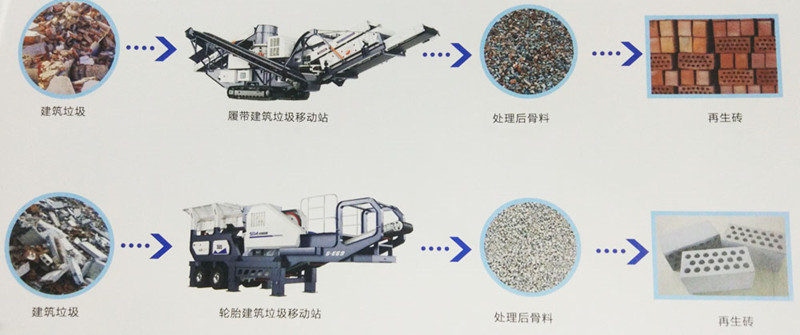 建筑垃圾破碎機(jī)處理建筑垃圾后用途 建筑垃圾破碎機(jī)處理建筑垃圾后用途