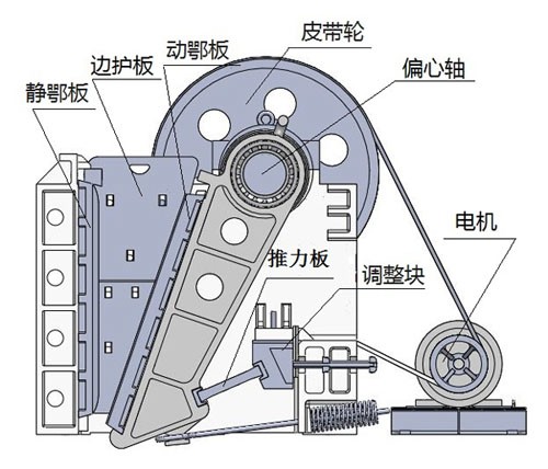 鄂式細(xì)破碎機(jī)結(jié)構(gòu)圖 鄂式細(xì)破碎機(jī)結(jié)構(gòu)圖