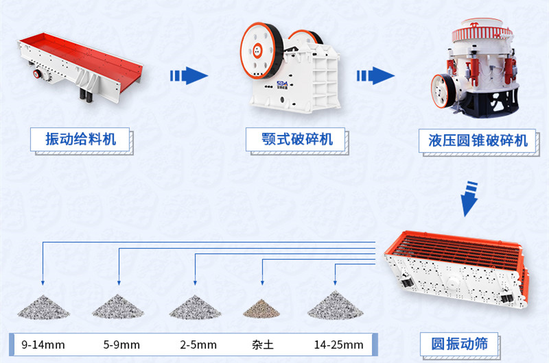 一套完整的碎石生產(chǎn)線設(shè)備 一套完整的碎石生產(chǎn)線設(shè)備