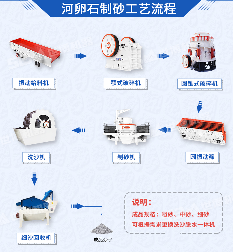 河卵石破碎制砂工藝流程圖 河卵石破碎制砂工藝流程圖