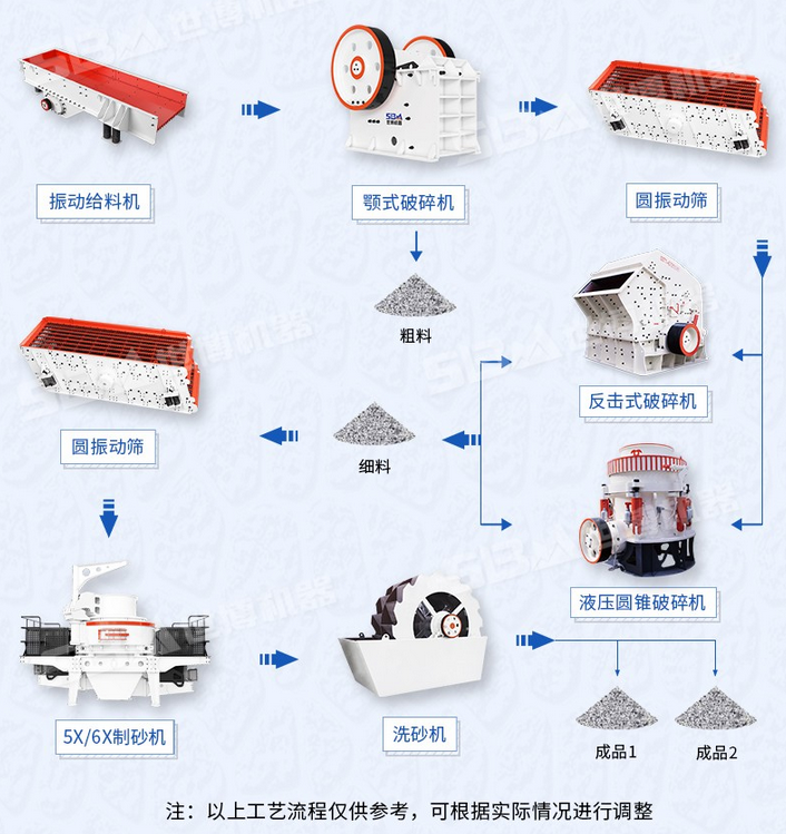 花崗巖廢料破碎制砂全套設(shè)備 花崗巖廢料破碎制砂全套設(shè)備